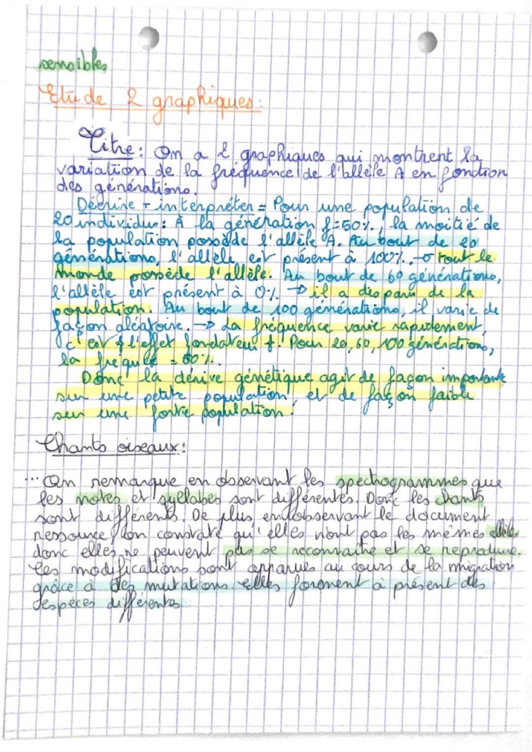 SVT

~ Mécanismes d'esolution des copèces parts. 2~

Des impactes des activ. elt comportements humains &
perdre de la biodiversité extinctio