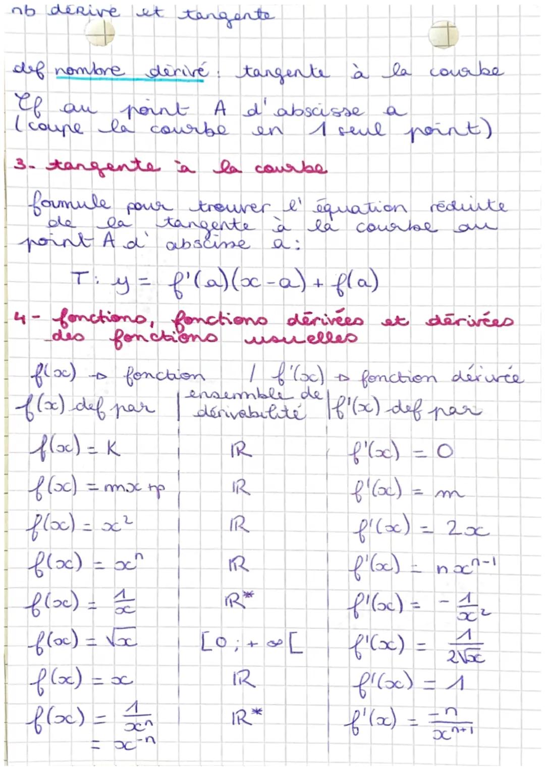 # nombre dérivé et
# tangente
1- taux de variation d'une fonction en
un point

A(a; f(a) et B (ath; fla+h))

m = $\frac{fla+h)-f(a)}{h}$ ave