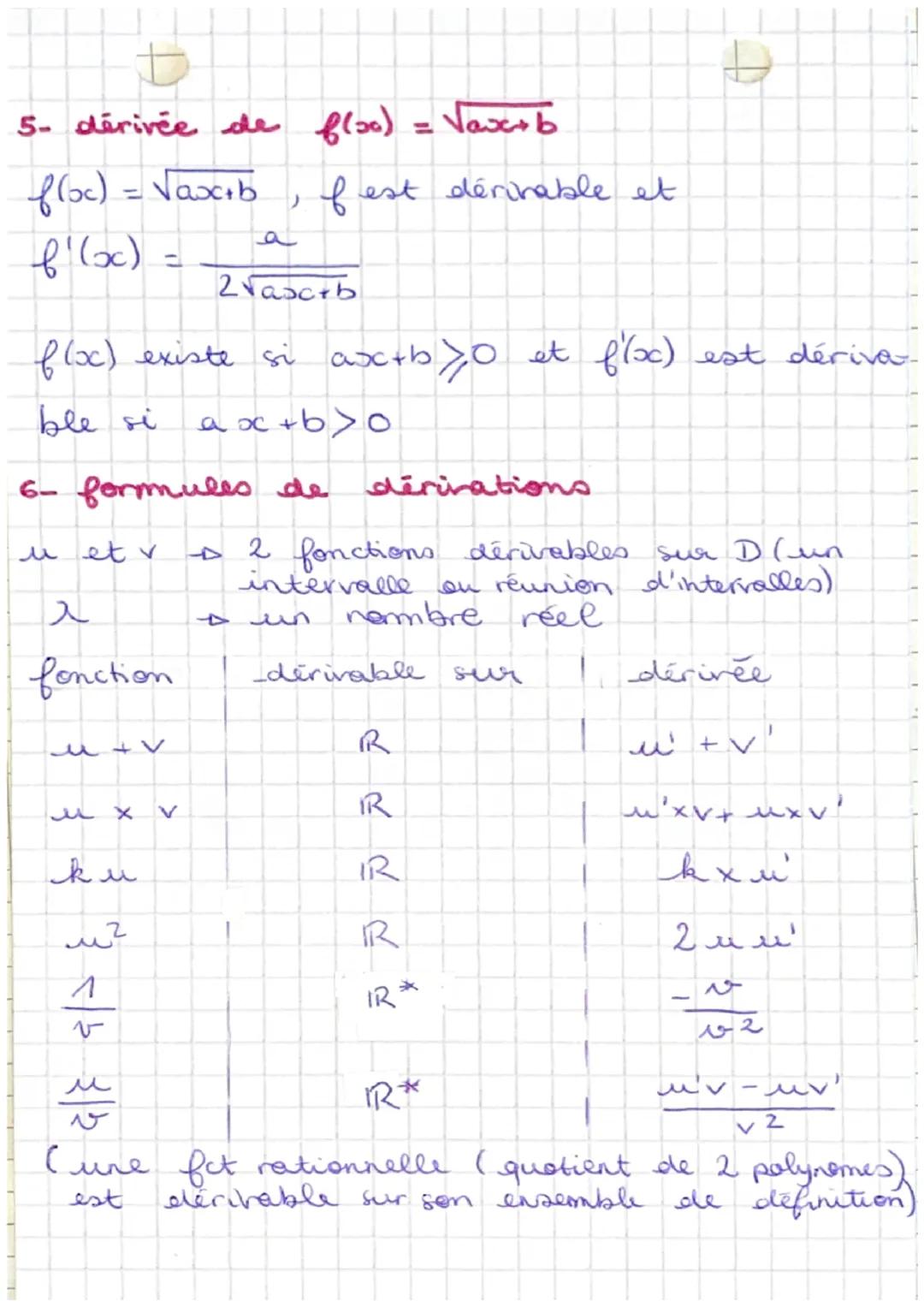 # nombre dérivé et
# tangente
1- taux de variation d'une fonction en
un point

A(a; f(a) et B (ath; fla+h))

m = $\frac{fla+h)-f(a)}{h}$ ave