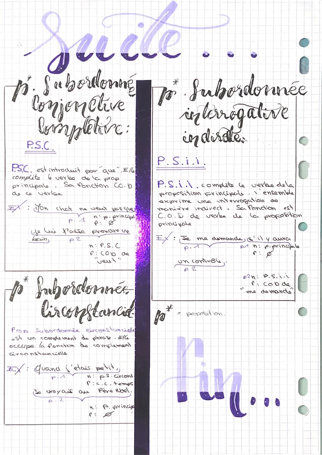
<p>Les propositions subordonnées sont des groupes de mots organisés autour d'un verbe conjugué. Elles dépendent de la phrase complexe et n'