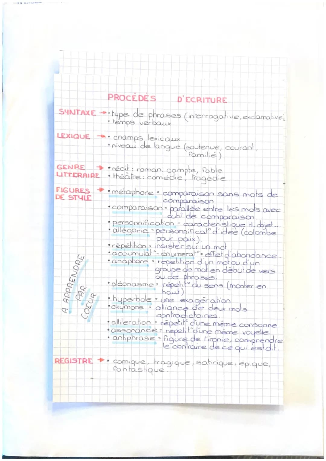 SYNTAXE-
PROCÉDES
D'ECRITURE
••type de phrases (interrogative, exclamative;
• temps verbaux
LEXIQUE →. champs lexicaux
GENRE
LITTERAIRE
FIGU