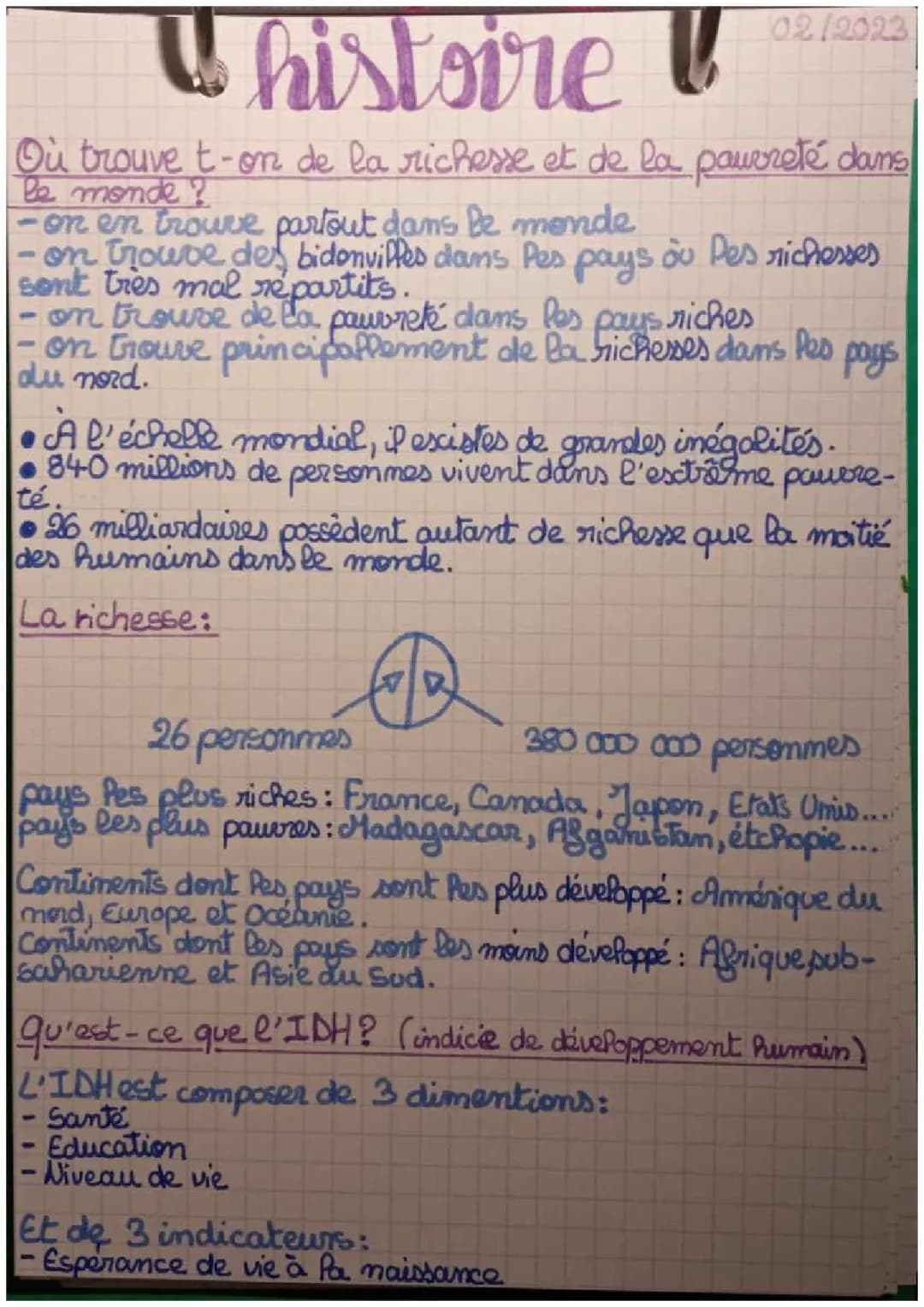 Géo - richesse/pauvreté dans le monde 