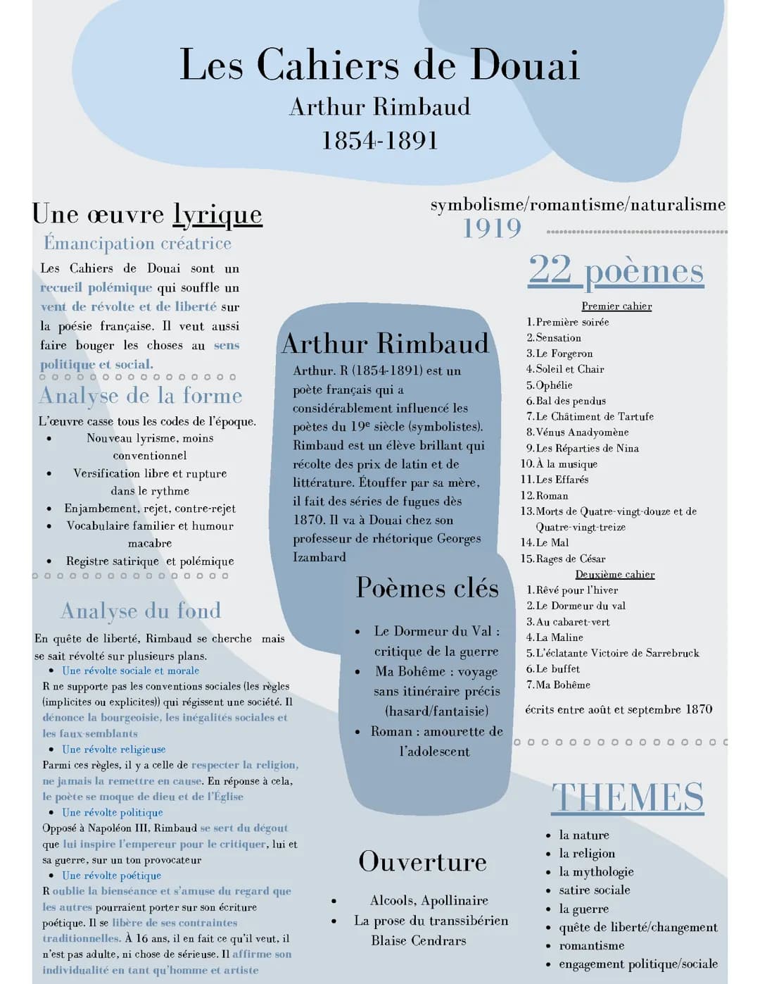 Fiche de révision Les Cahiers de Douai par Rimbaud