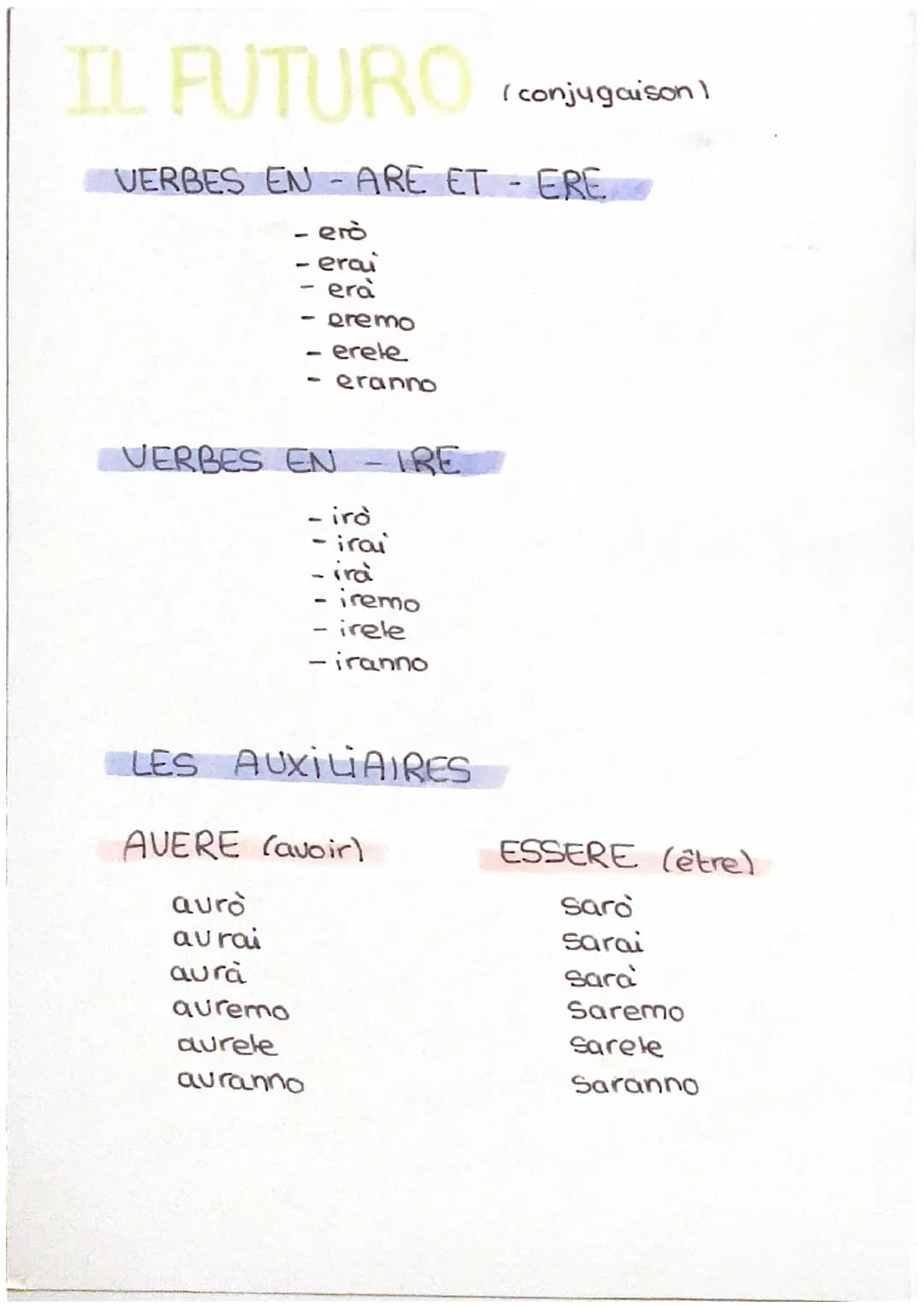 IL FUTURO (conjugaison !
VERBES EN ARE ET - ERE
- erò
- erai
era
- oremo
- erele
VERBES EN -TRE
- irò
- irai
auro
aurai
aurà
eranno
LES AUXI