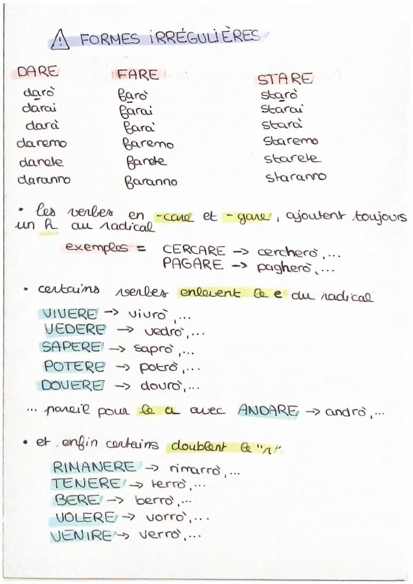 IL FUTURO (conjugaison !
VERBES EN ARE ET - ERE
- erò
- erai
era
- oremo
- erele
VERBES EN -TRE
- irò
- irai
auro
aurai
aurà
eranno
LES AUXI