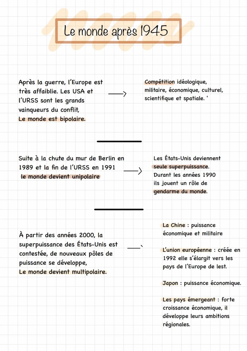  Le monde après 1945
Après la guerre, l'Europe est
très affaiblie. Les USA et
I'URSS sont les grands
vainqueurs du conflit,
Le monde est bip