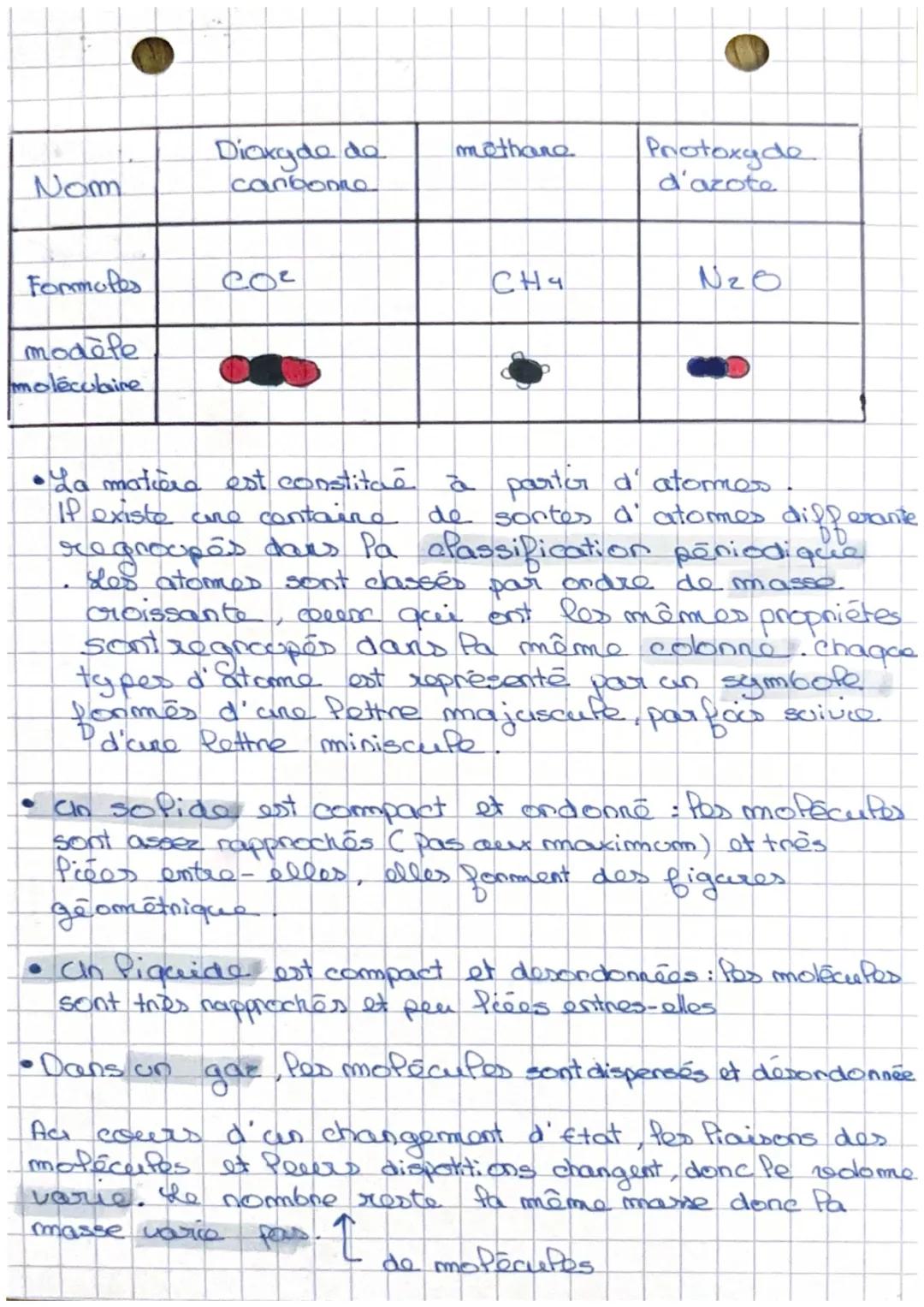 # PHYSIQUE-CHIMIE
chapitre 4

| Atomes | Hydrogère | Oxygène | Azote | Carbome |
|---|---|---|---|---|
| Symbole | H | 0 | N | C |
| Modole 
