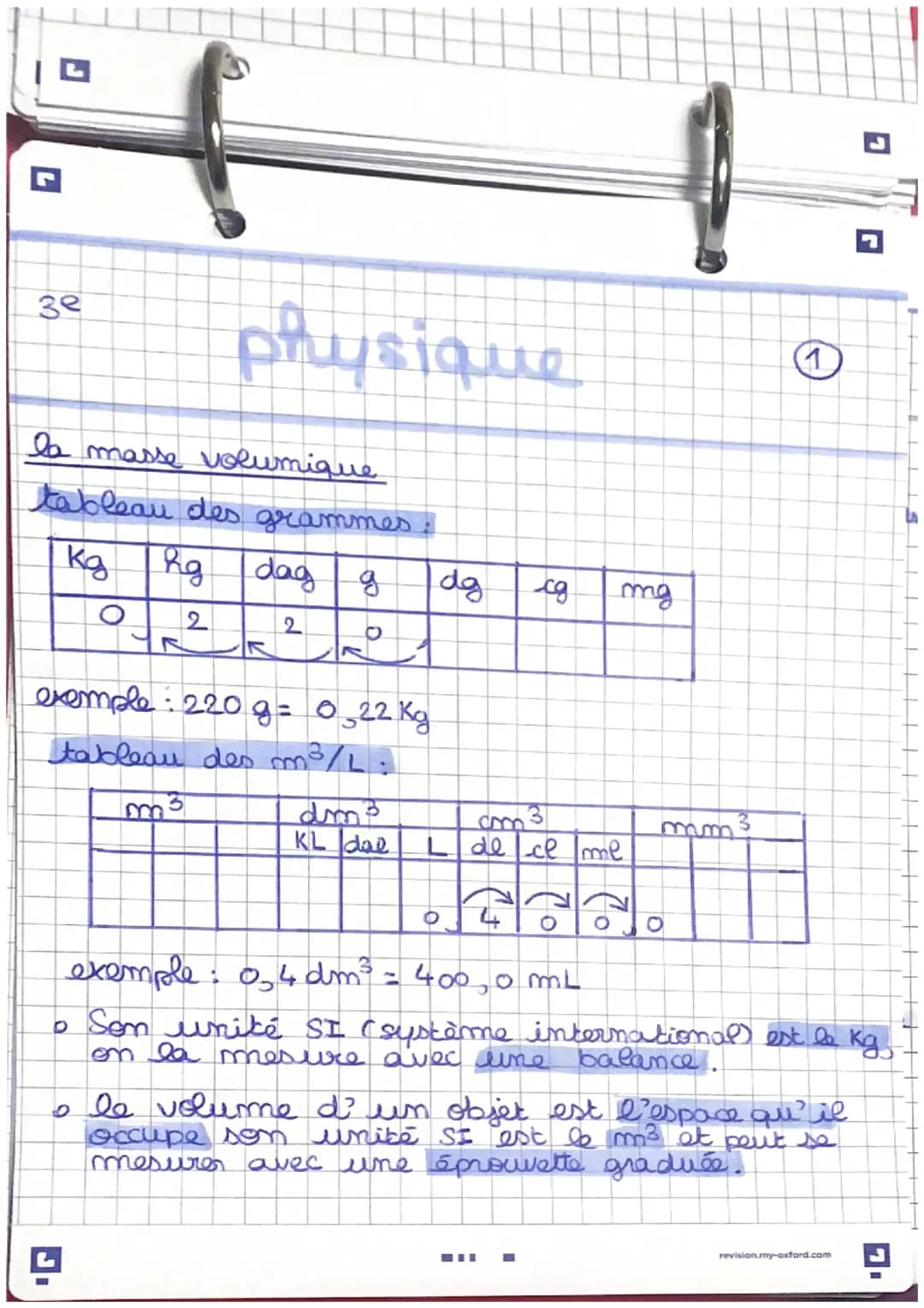 la masse volumique 