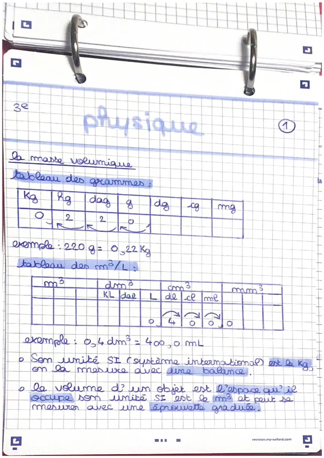 ++
3e
physique
la masse volumique
tableau des grammes.
kg hg
Rg dag g
2
O
0 2
O
|dg
exemple: 220 g = 0,22 kg
tableau des m³/L=]
m3
KL dae
cg