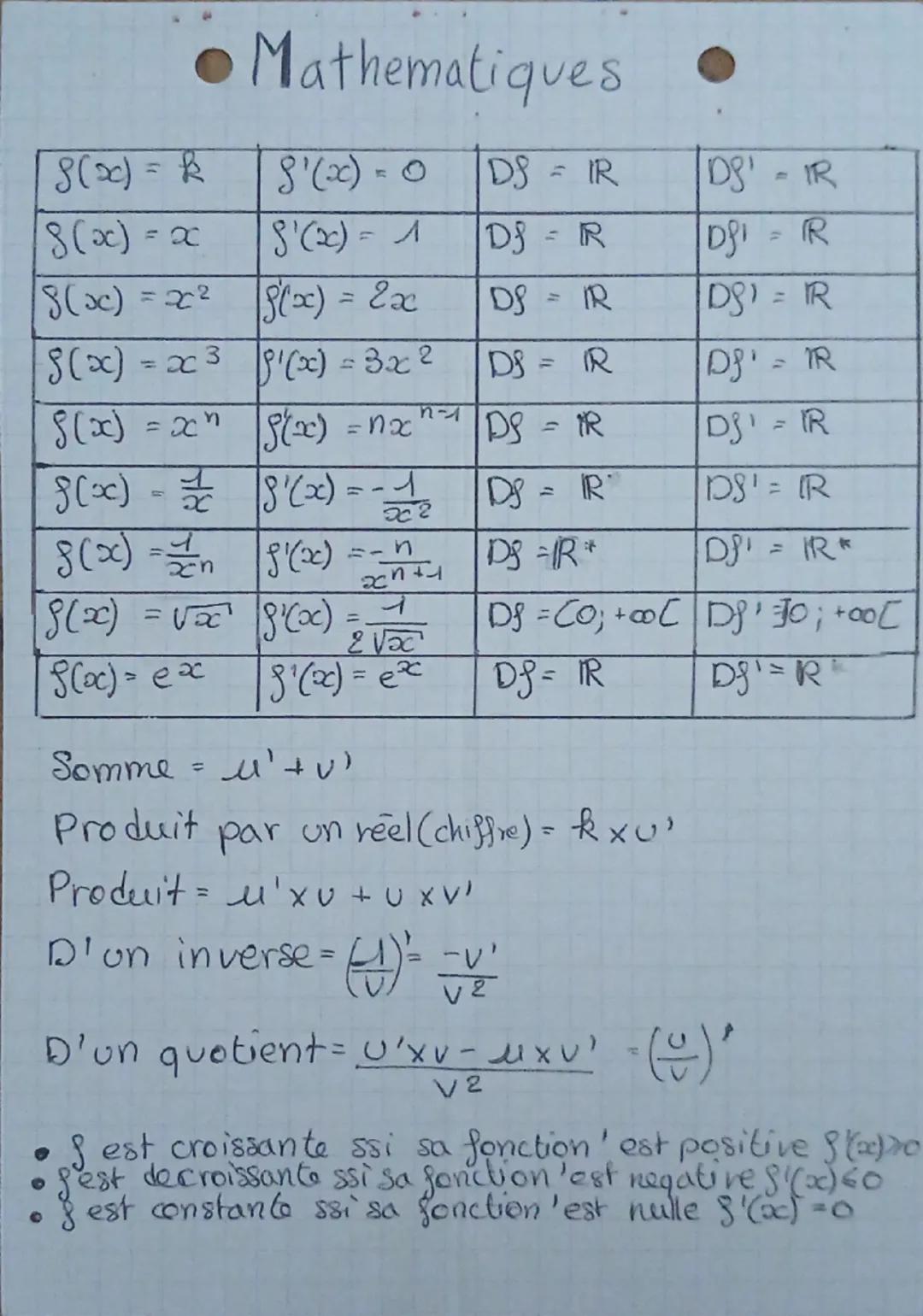 •La Trigonometrie
Première proprietes
1. As cos as Jabssises
2. 1≤ sinos & ordonné
3. cos² x + sin x = 1 (cos²xc = (cos ac)' et sin'oc
(sino