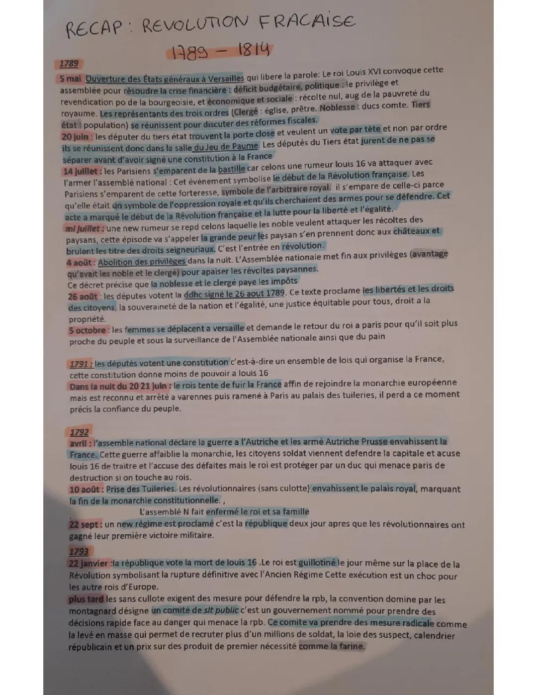 RÉVOLUTION FRANÇAISE 