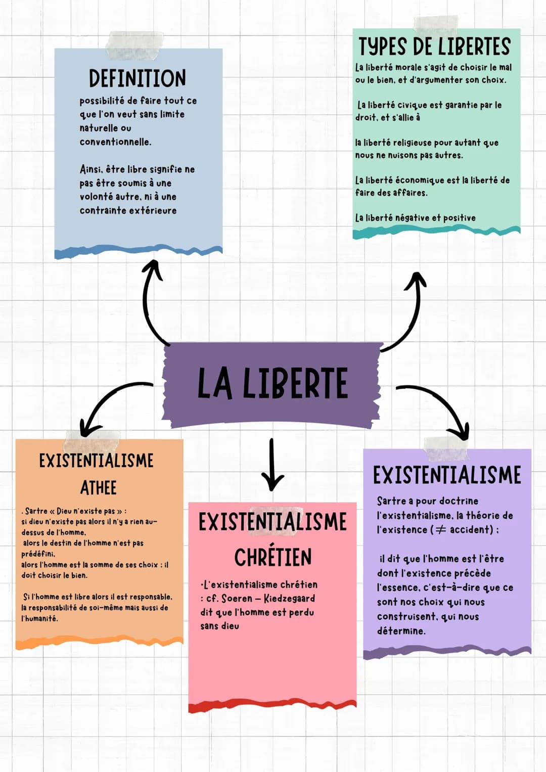 LA LIBERTE