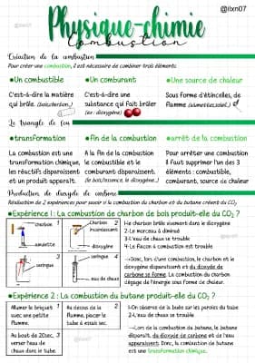 Know PHYSIQUE-CHIMIE la combustion (fiche quadrillée) thumbnail