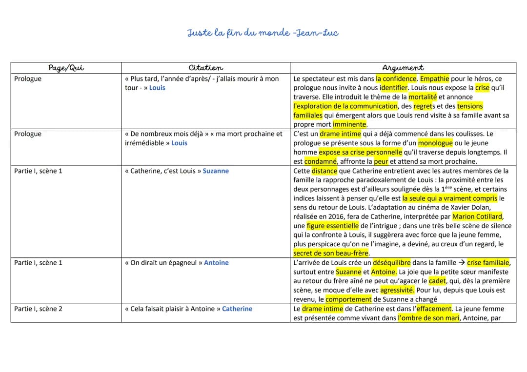 Dissertation Juste la fin du monde PDF - Sujet corrigé, Plan et Analyse