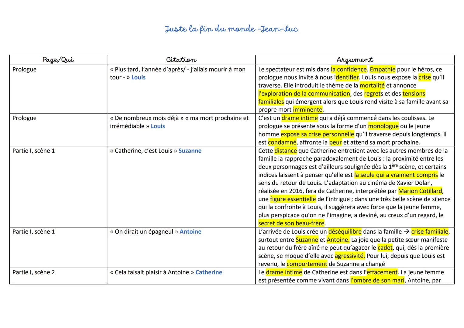 Prologue
Prologue
Page/Qui
Partie I, scène 1
Partie I, scène 1
Partie I, scène 2
Juste la fin du monde -Jean-Luc
Citation
<< Plus tard, l'an