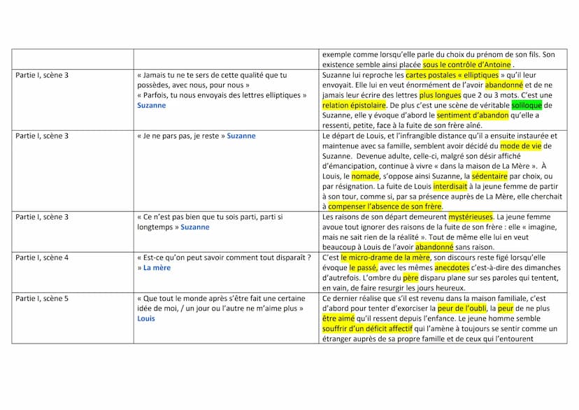 Prologue
Prologue
Page/Qui
Partie I, scène 1
Partie I, scène 1
Partie I, scène 2
Juste la fin du monde -Jean-Luc
Citation
<< Plus tard, l'an