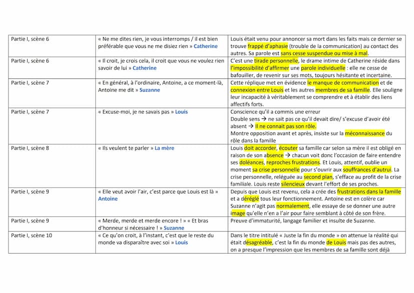 Prologue
Prologue
Page/Qui
Partie I, scène 1
Partie I, scène 1
Partie I, scène 2
Juste la fin du monde -Jean-Luc
Citation
<< Plus tard, l'an