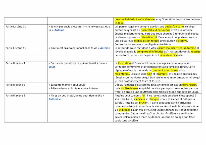 Prologue
Prologue
Page/Qui
Partie I, scène 1
Partie I, scène 1
Partie I, scène 2
Juste la fin du monde -Jean-Luc
Citation
<< Plus tard, l'an