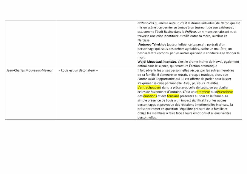 Prologue
Prologue
Page/Qui
Partie I, scène 1
Partie I, scène 1
Partie I, scène 2
Juste la fin du monde -Jean-Luc
Citation
<< Plus tard, l'an