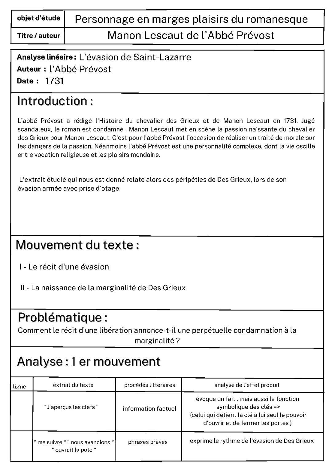 Manon Lescaut: L'évasion de Saint Lazare - Analyse et Résumé