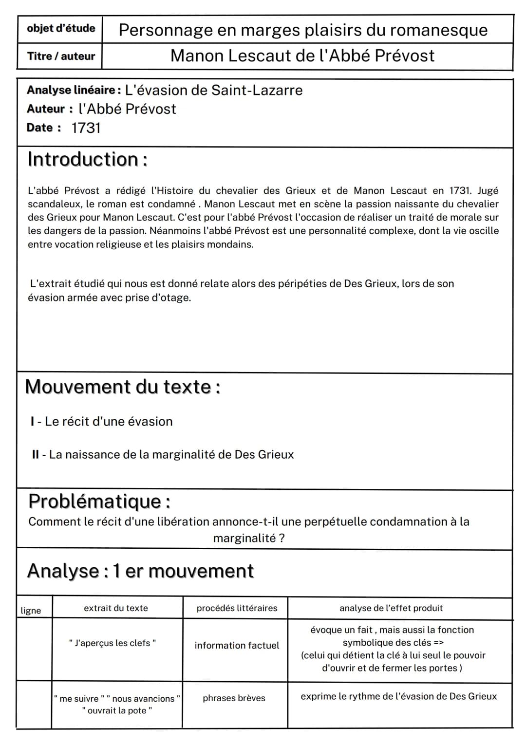 objet d'étude
Titre / auteur
Personnage en marges plaisirs du romanesque
Manon Lescaut de l'Abbé Prévost
Analyse linéaire: L'évasion de Sain