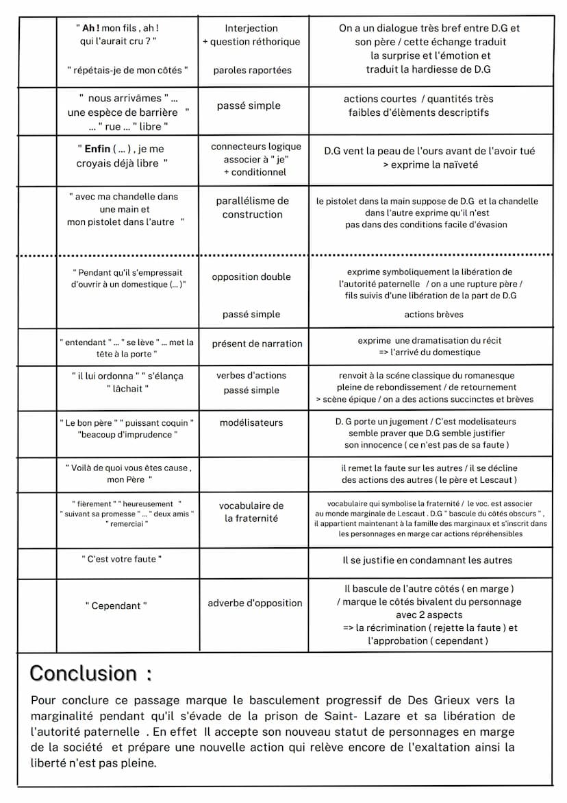 objet d'étude
Titre / auteur
Personnage en marges plaisirs du romanesque
Manon Lescaut de l'Abbé Prévost
Analyse linéaire: L'évasion de Sain