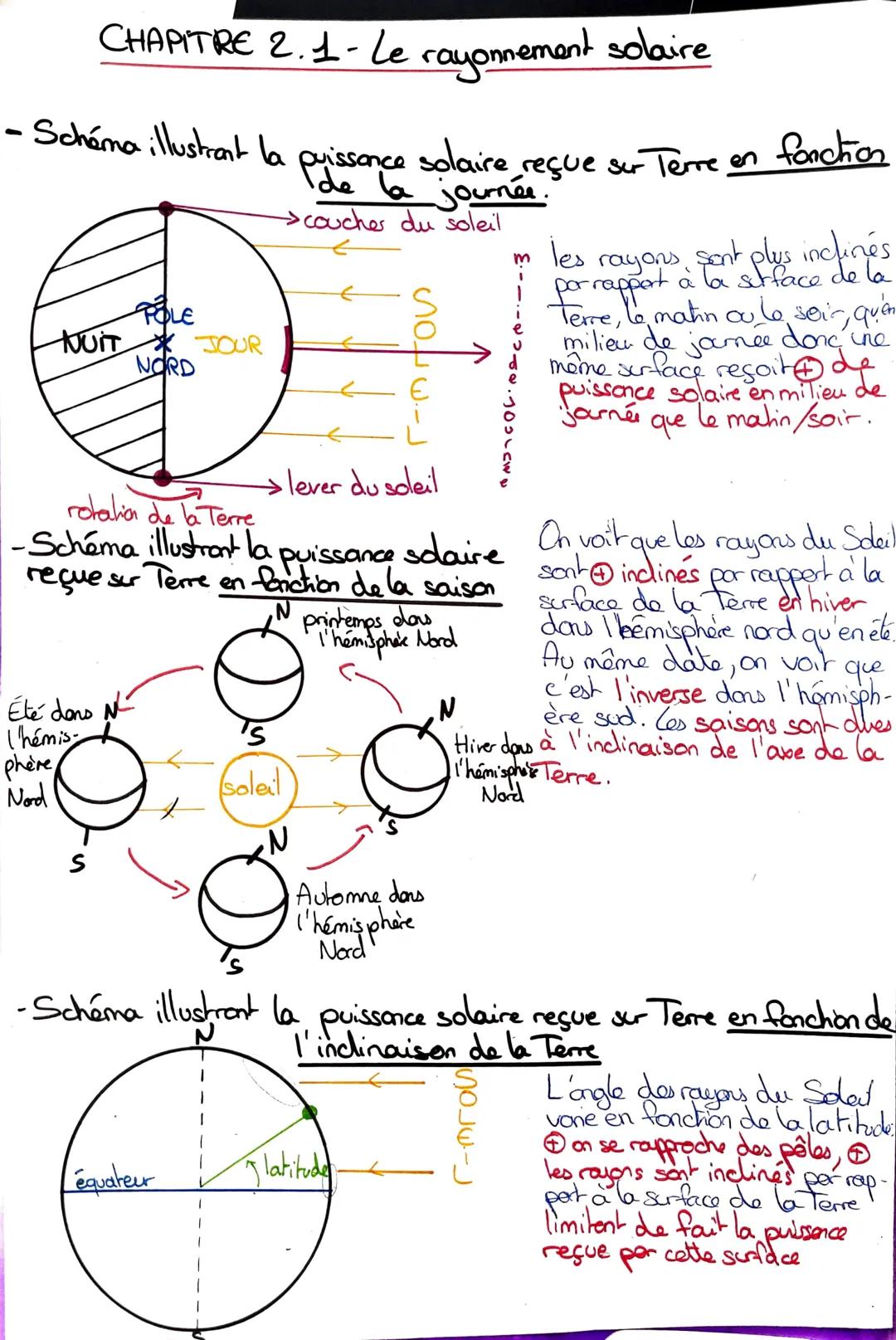 # CHAPITRE 2.1- Le rayonnement solaire

- Schéma illustrant la puissance solaire, reçue sur Terre en fonction

  de la journée.

  →coucher 
