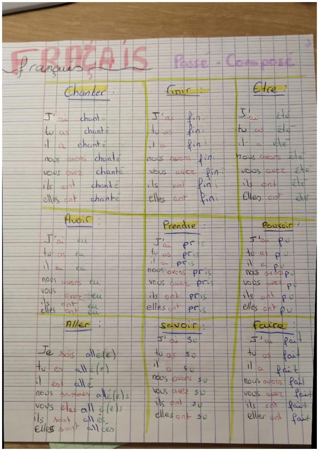 # franquis
PrahanAIS
Passe-Composé

Chanter:
J'ai chanté
tu as chanté
il a chanté
nous avons chanté
vous avez chanté
ils ont chanté
elles an