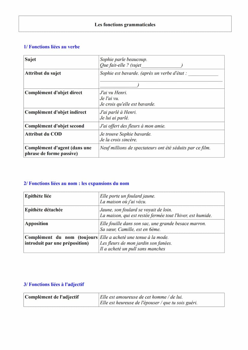 Mots
variables
Mots
invariables
Noms
Classes
Déterminants
(= devant un nom)
Pronoms
(= remplace un
nom)
Adjectifs
qualificatifs
Verbes
Adver