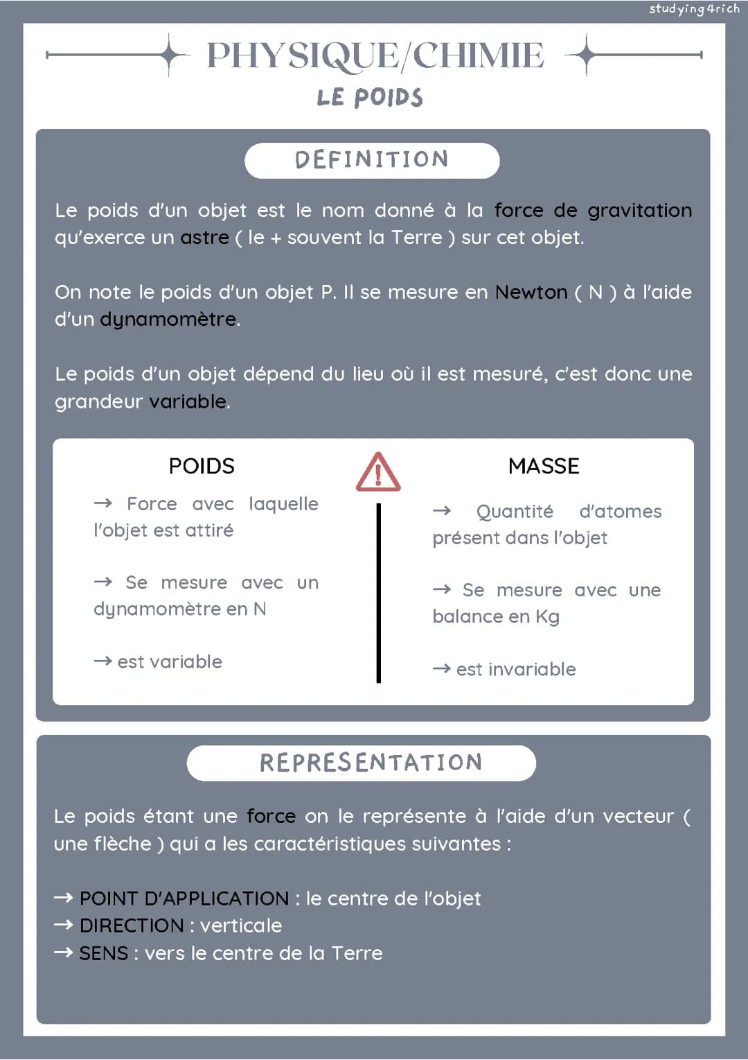 Le poids - physique 