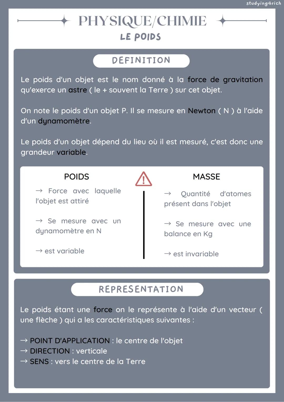 PHYSIQUE/CHIMIE
LE POIDS
DEFINITION
Le poids d'un objet est le nom donné à la force de gravitation
qu'exerce un astre (le + souvent la Terre