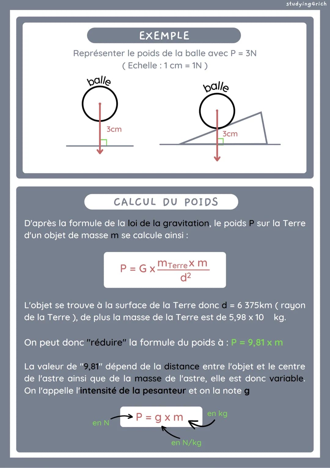 PHYSIQUE/CHIMIE
LE POIDS
DEFINITION
Le poids d'un objet est le nom donné à la force de gravitation
qu'exerce un astre (le + souvent la Terre
