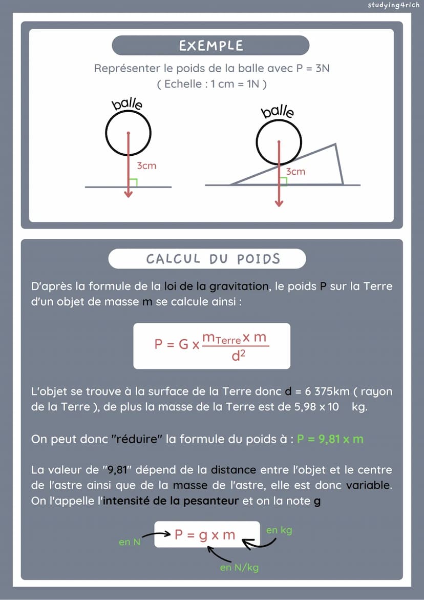 PHYSIQUE/CHIMIE
LE POIDS
DEFINITION
Le poids d'un objet est le nom donné à la force de gravitation
qu'exerce un astre (le + souvent la Terre