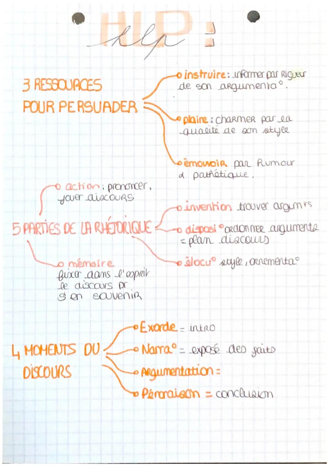 •
# hep

3 RESSOURCES
POUR PERSUADER

- action: prononcer,
yover discoURS

5 PARTIES DE LA RHETORIQUE

- mémoire
fiscer dans l'esprit
le dis