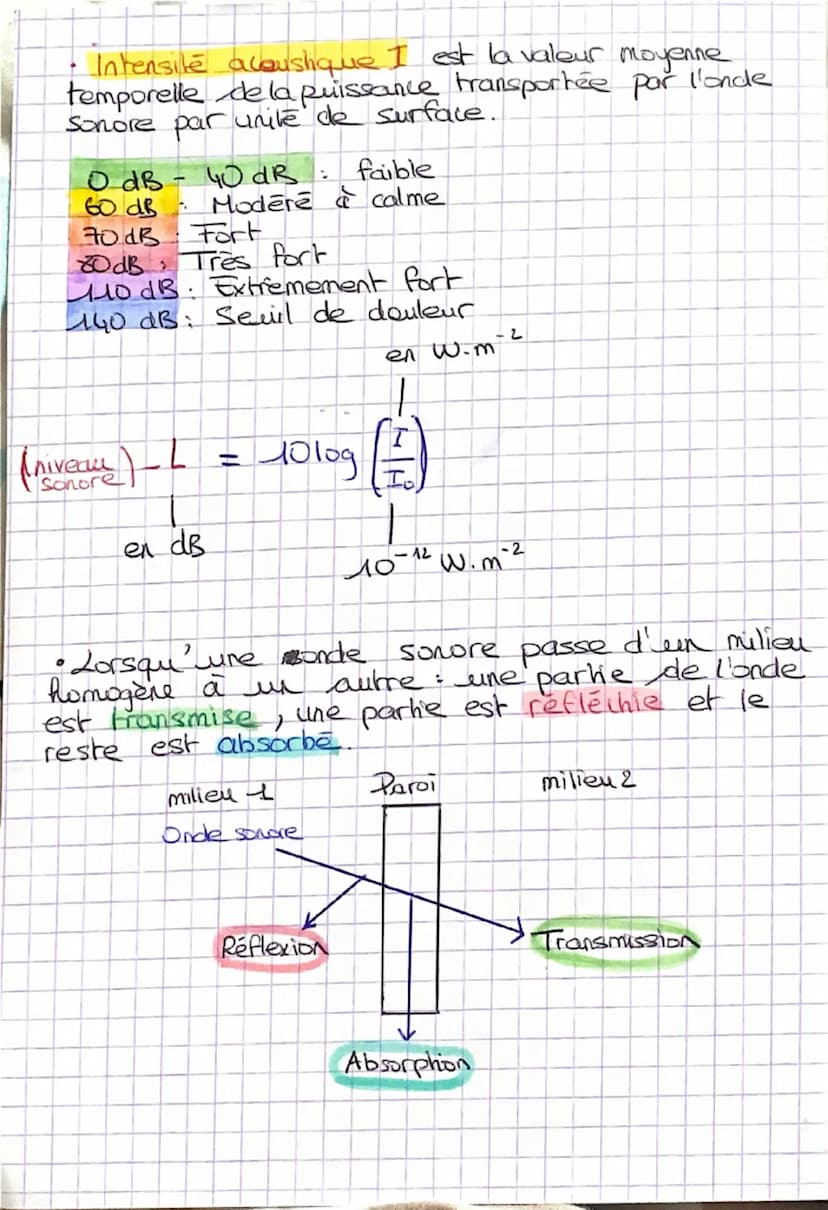 OSCILLOGRAMMES
J
Chapitre 12: Les ondes sonores.
dans le vide = ce
• Les ondes acoustiques se
se propagent pas
sont des ondes mécaniques,
el