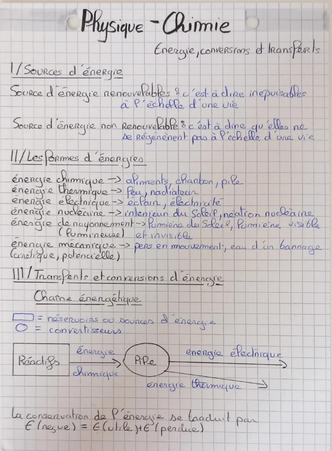 1/ Sources d'énergie
Source d'énergie
Physique-Chimie
Energie, conversions et transferts
Source d'énergie nenouvelables & c'est à dire inépu