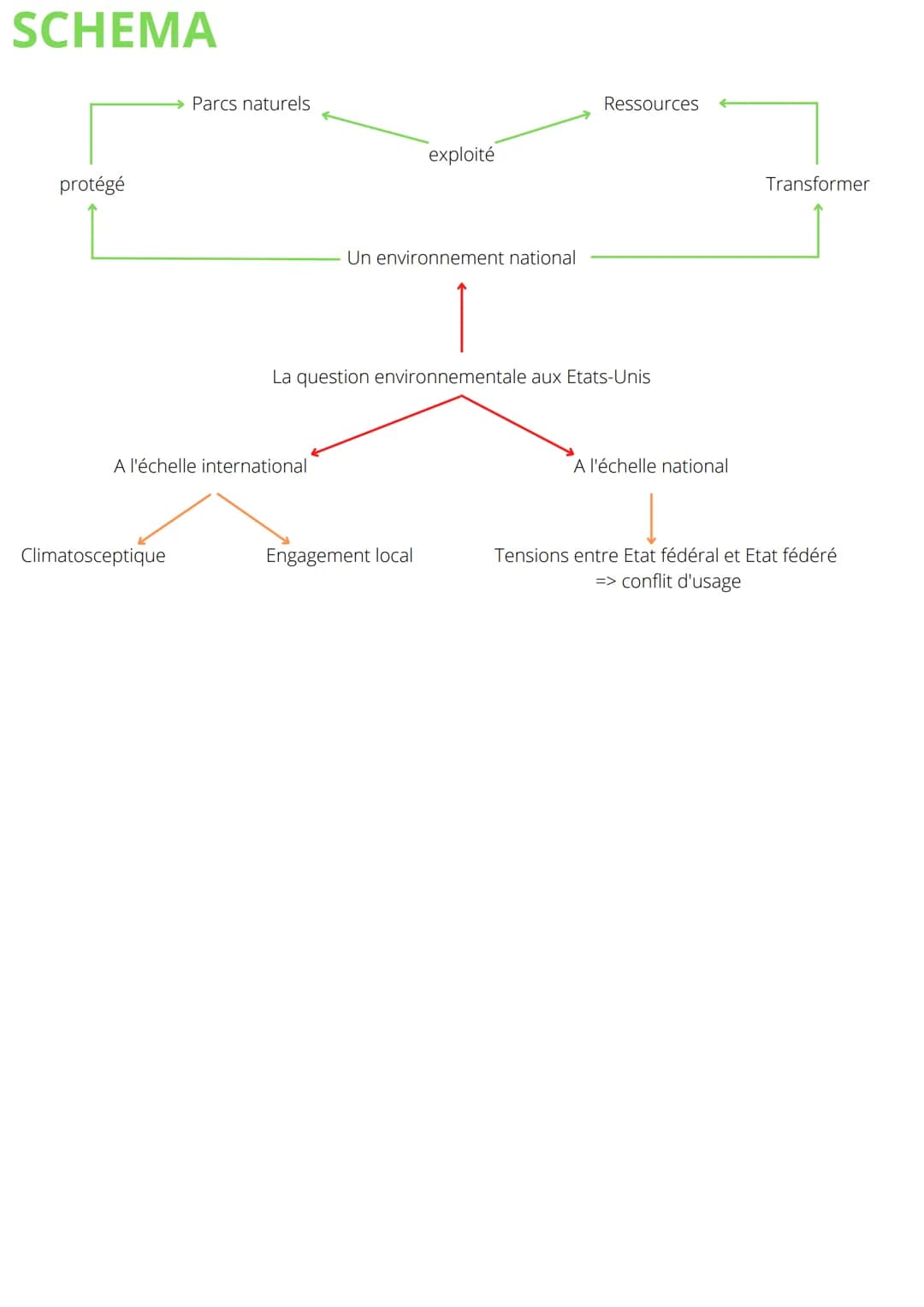 THÈME 5 : L'ENVIRONNEMENT,
ENTRE
EXPLOITATION ET PROTECTION UN ENJEU
PLANETAIRE
Axe conclusif: Les Etats-Unis et la question environnemental