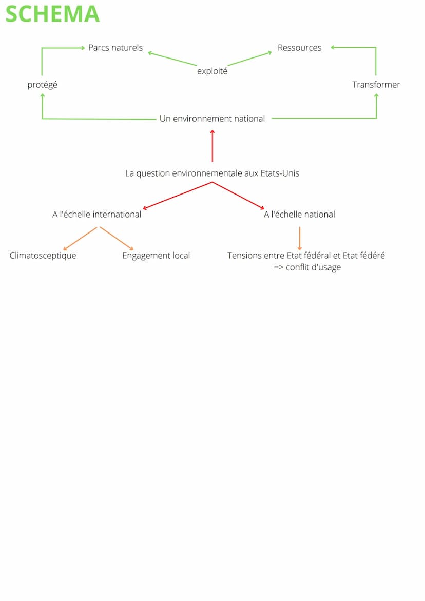 THÈME 5 : L'ENVIRONNEMENT,
ENTRE
EXPLOITATION ET PROTECTION UN ENJEU
PLANETAIRE
Axe conclusif: Les Etats-Unis et la question environnemental