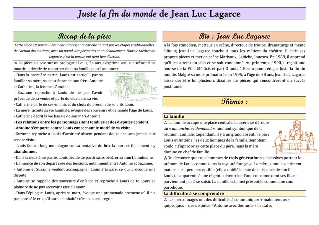 Fiche de révision Juste la fin du monde : Résumé, Citations, Analyse et Dissertation