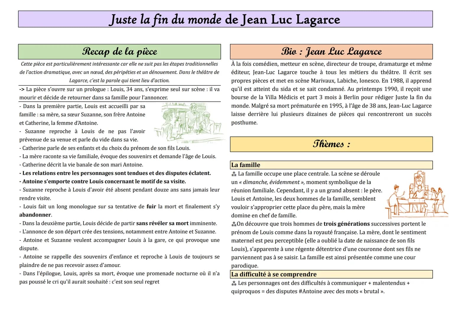 Juste la fin du monde de Jean Luc Lagarce
Recap de la pièce
Cette pièce est particulièrement intéressante car elle ne suit pas les étapes tr