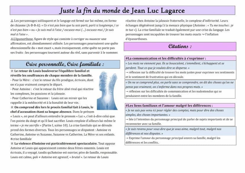 Juste la fin du monde de Jean Luc Lagarce
Recap de la pièce
Cette pièce est particulièrement intéressante car elle ne suit pas les étapes tr