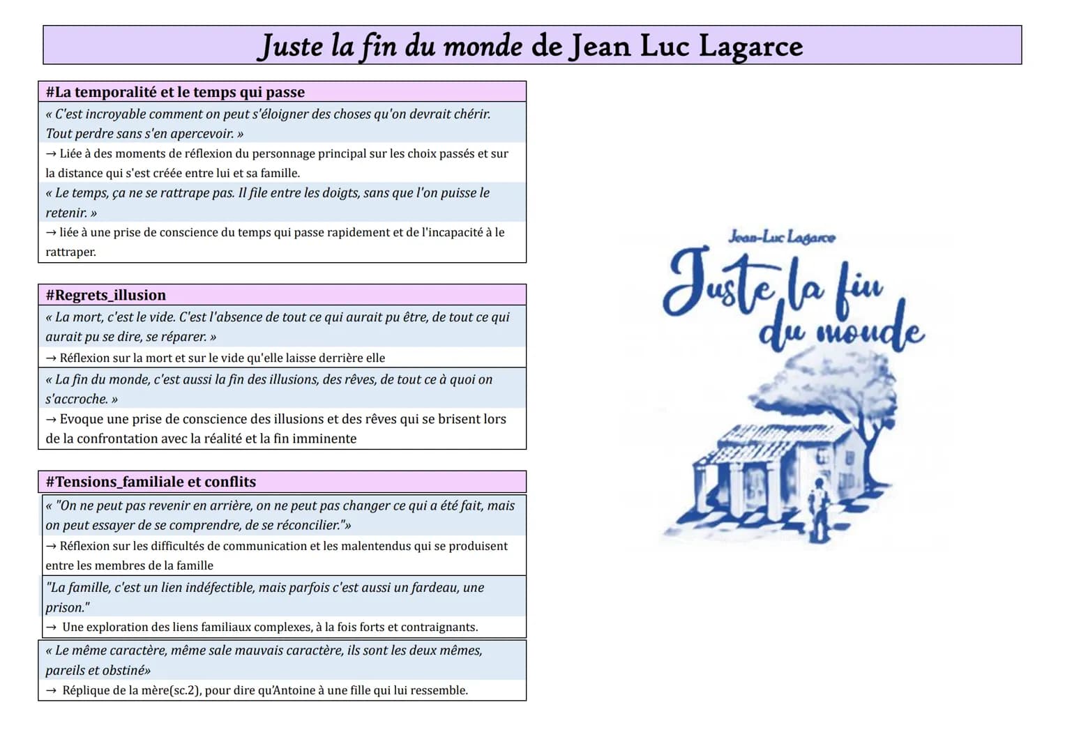 Juste la fin du monde de Jean Luc Lagarce
Recap de la pièce
Cette pièce est particulièrement intéressante car elle ne suit pas les étapes tr