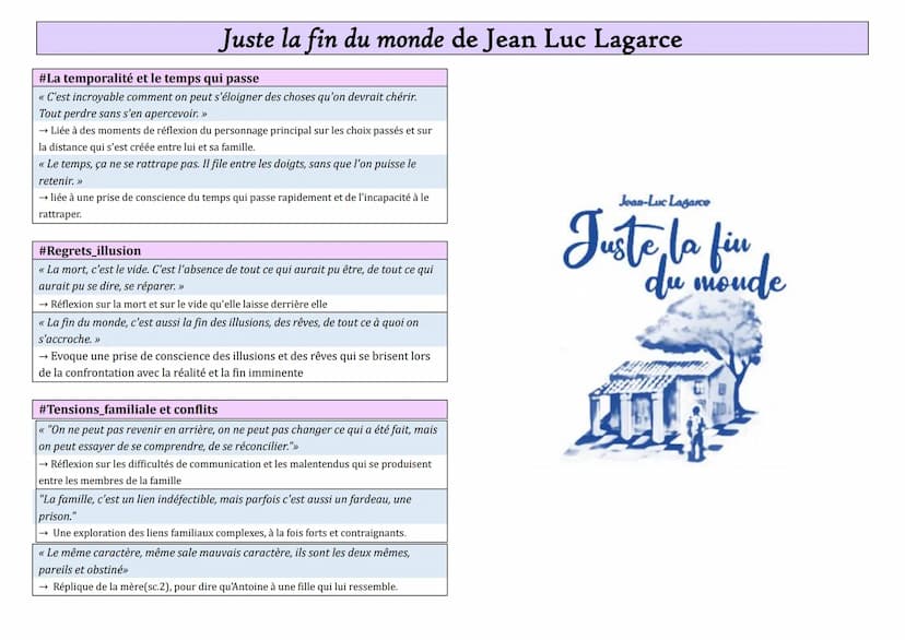 Juste la fin du monde de Jean Luc Lagarce
Recap de la pièce
Cette pièce est particulièrement intéressante car elle ne suit pas les étapes tr