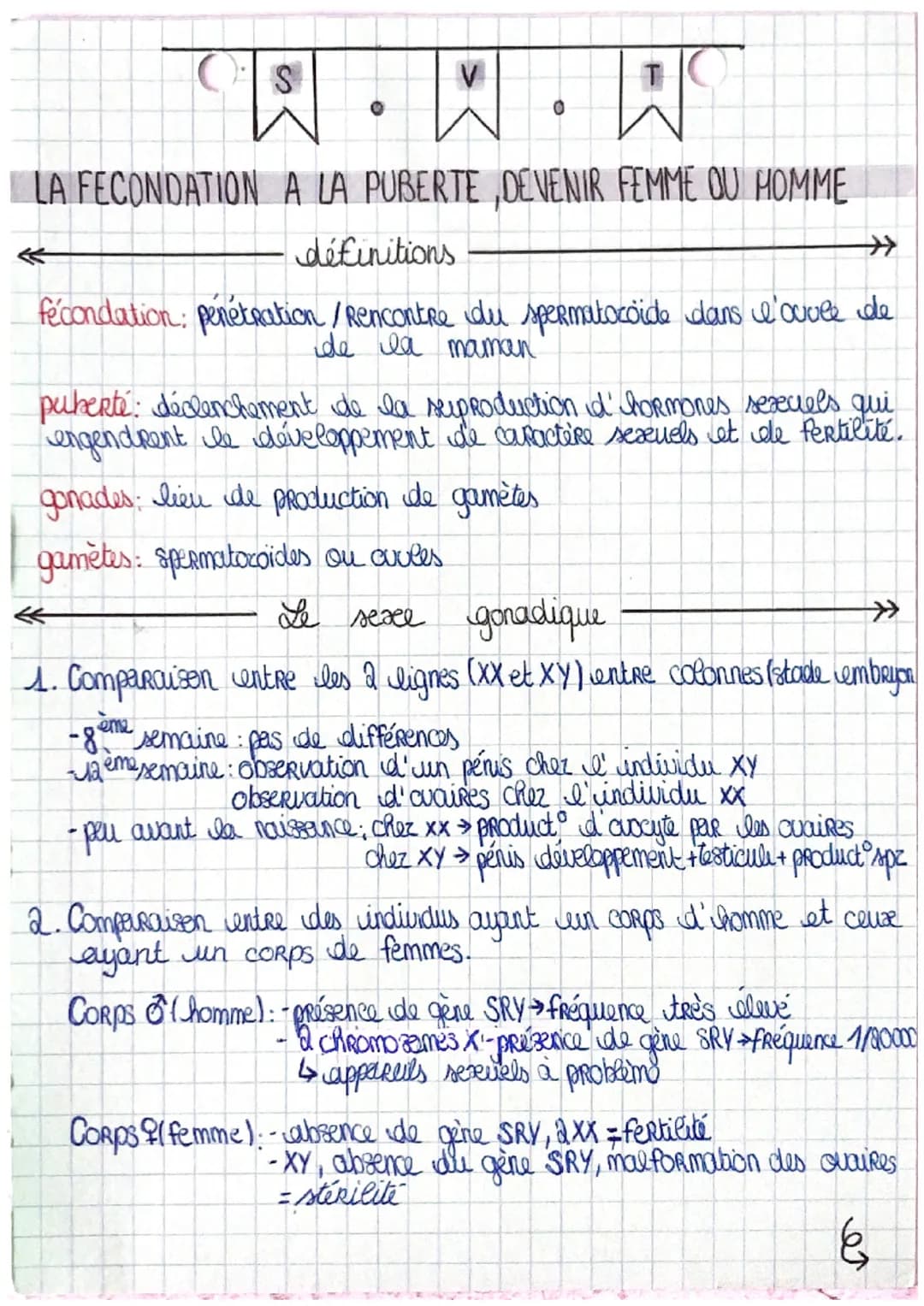 WCH
LA FECONDATION A LA PUBERTE, DEVENIR FEMME OU HOMME
S
0
définitions
fécondation: penetration / Rencontre du spermatozoide dans l'ouvle d