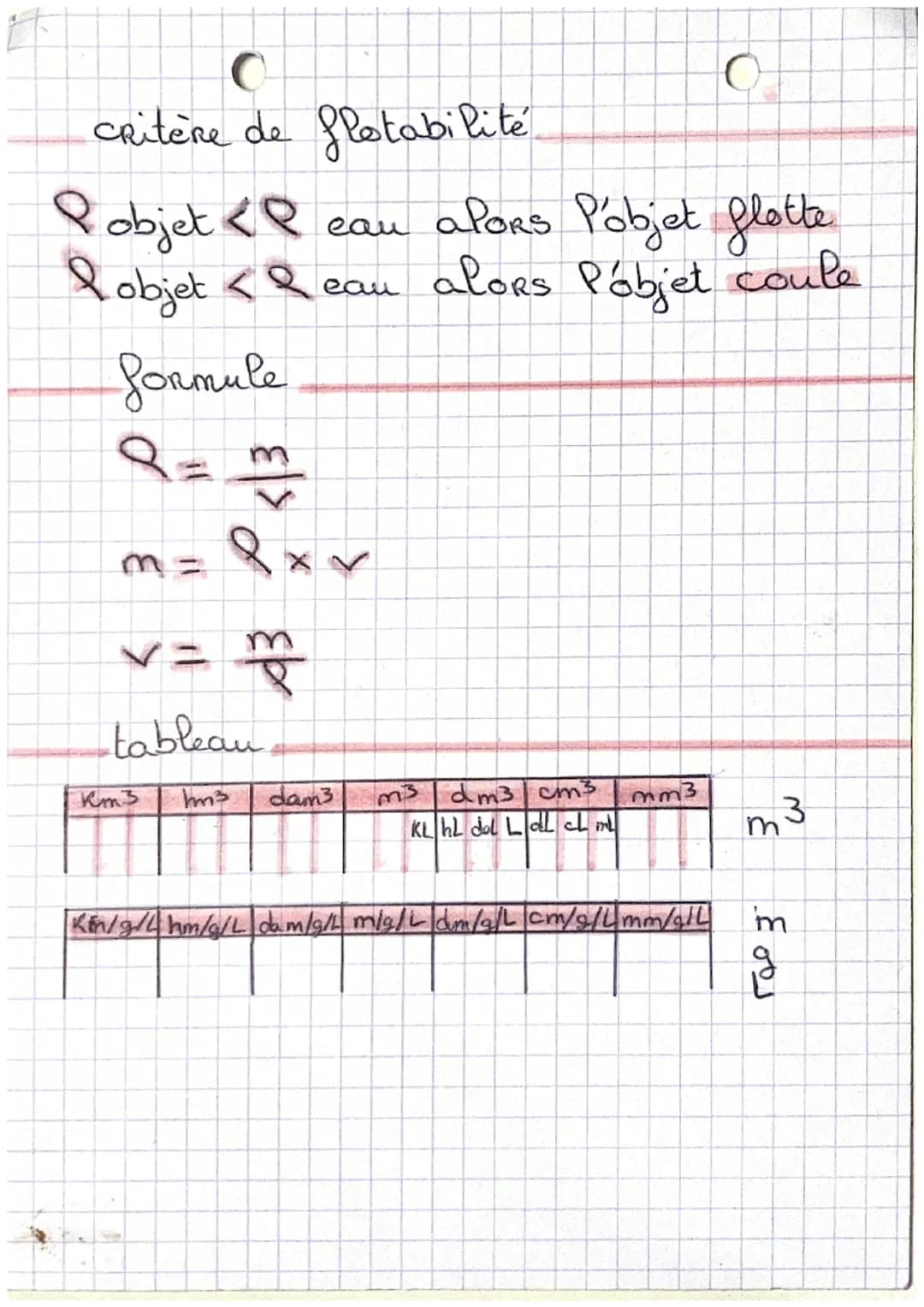 nᵒ B
C
physique
la masse volumique
Pa masse
la masse d'un objet est liée à sa quantité
de matière, c'est à dire son nombre de
molécules. la 