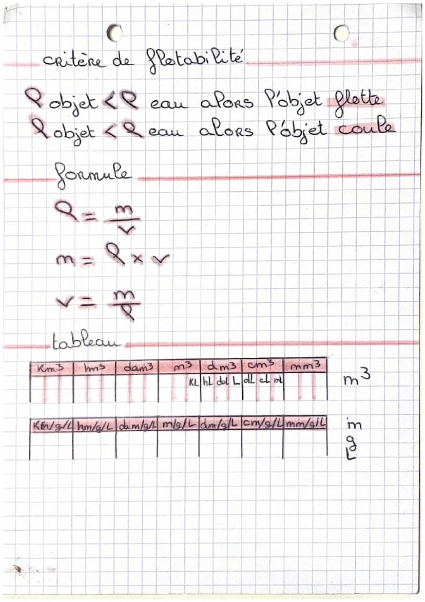 nᵒ B
C
physique
la masse volumique
Pa masse
la masse d'un objet est liée à sa quantité
de matière, c'est à dire son nombre de
molécules. la 