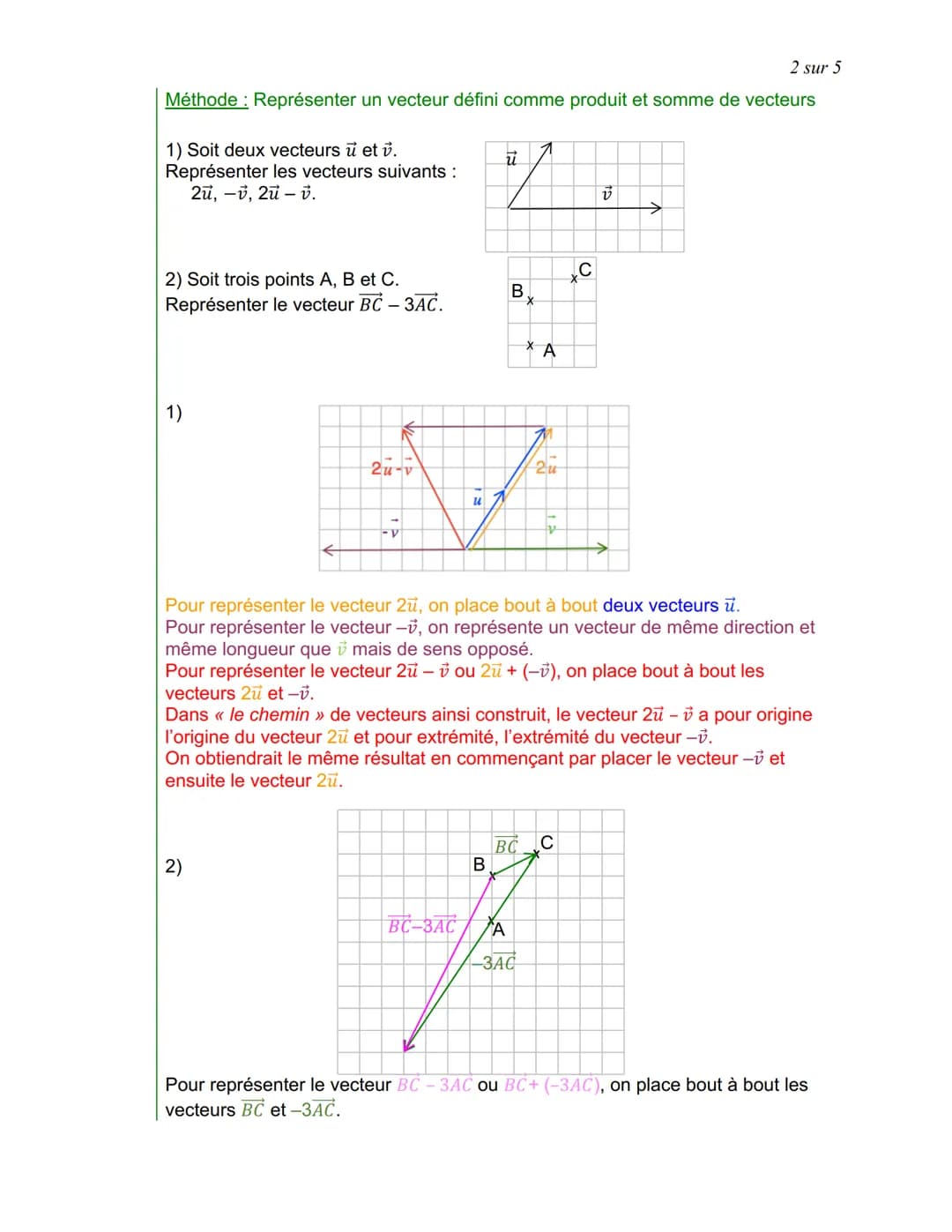 LES VECTEURS (Partie 2)
I. Produit d'un vecteur par un réel
1. Définition
Exemple:
Soit u un vecteur du plan.
Appliquer 5 fois la translatio