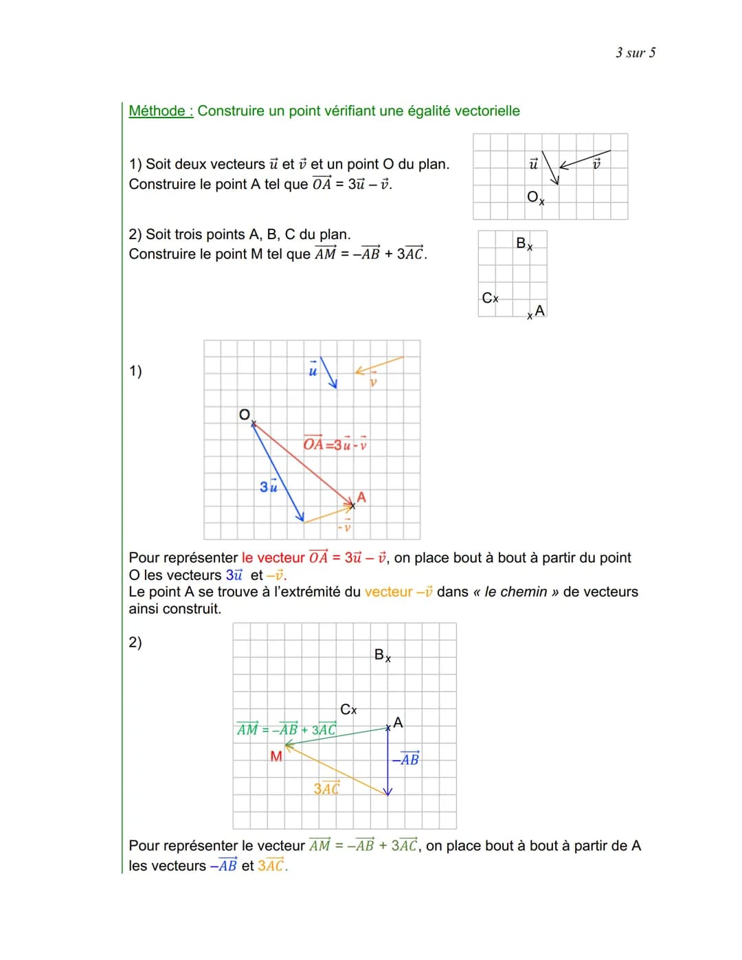 LES VECTEURS (Partie 2)
I. Produit d'un vecteur par un réel
1. Définition
Exemple:
Soit u un vecteur du plan.
Appliquer 5 fois la translatio