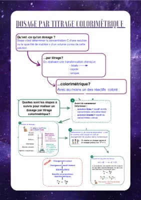 Know Dosage par étalonnage colorimétrique  thumbnail