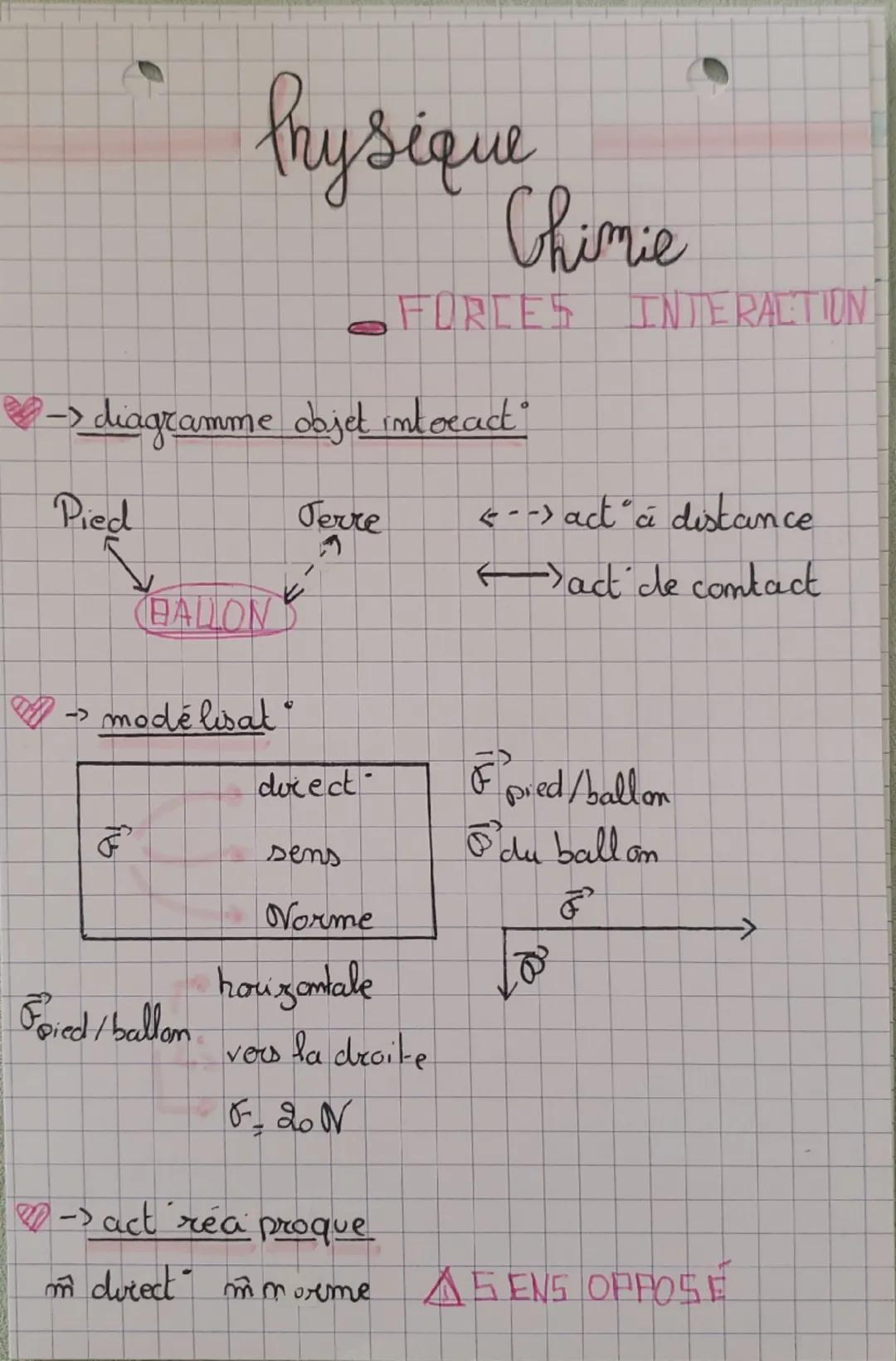 Physique
Chimie
- FORCES INTERACTION

-> diagramme objet intocact

Pied
Terre
<--> act a distance
act de contact

BALLON

-> modélisat

doir